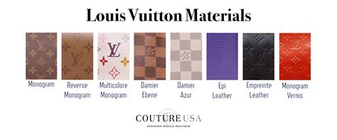 louis vuitton materials list.